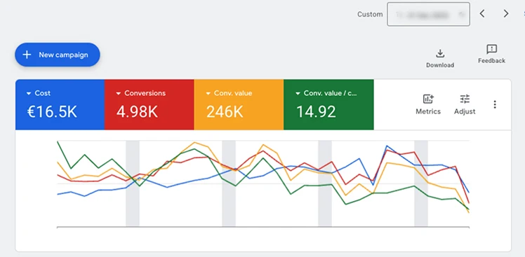 the zone digital ecommerce 4